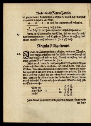Regula Alligationis.