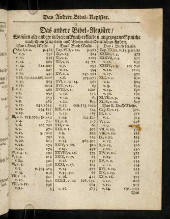Das I. Buch Mosis; ...