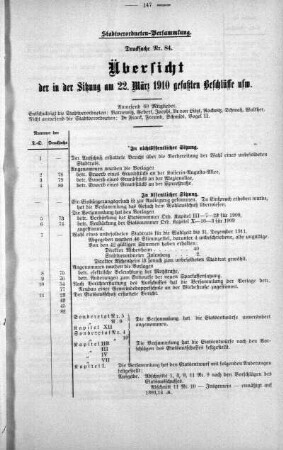 Uebersicht der in der Sitzung gefaßten Beschlüsse (84), 22. März 1910
