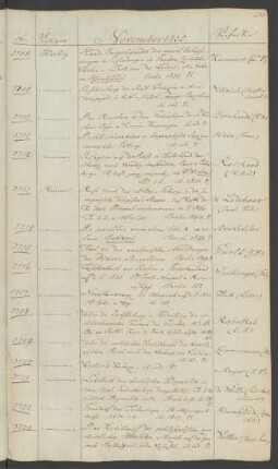 1830 November (Nr. 3708 bis 3804)