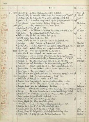 Nr. 2855-3259