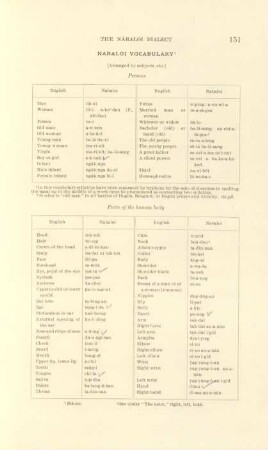 Nabaloi vocabulary