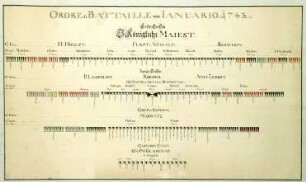 WHK 21 Österreichischer Sukzessionskrieg 1740-1748 bis zum Aachener Frieden: Schlachtordnung der Preußen vom Januar 1743