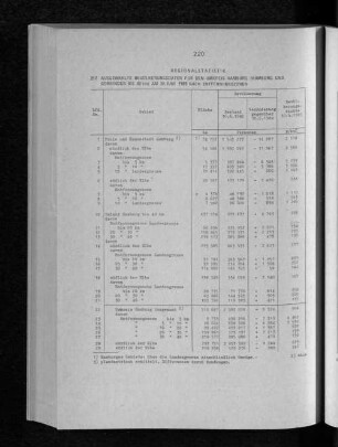Ausgewählte Bevölkerungsdaten für den Umkreis Hamburg (Hamburg und Gemeinden bis 40 km) am 30. Juni 1985 nach Entfernungszonen