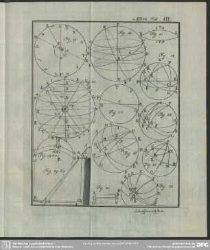 Astron. Tab. III.