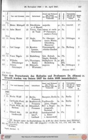 23.April 1827 bis 10. März 1837