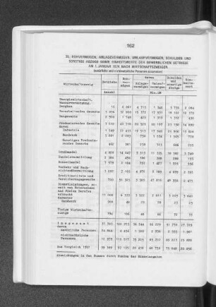 Rohvermögen, Anlagevermögen, Umlaufvermögen, Schulden und sonstige Abzüge sowie Einheitswerte der gewerblichen Betriebe am 1. Januar 1974 nach Wirtschaftszweigen