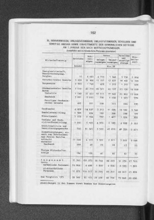 Rohvermögen, Anlagevermögen, Umlaufvermögen, Schulden und sonstige Abzüge sowie Einheitswerte der gewerblichen Betriebe am 1. Januar 1974 nach Wirtschaftszweigen