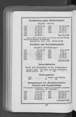 Unterrichtswesen