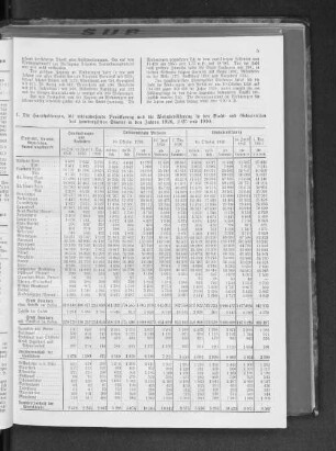 1. Die Haushaltungen, die ortsanwesende Bevölkerung und die Wohnbevölkerung in den Stadt- und Gebietsteilen des hamburgischen Staates in den Jahren 1926, 1925 und 1910.