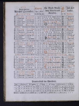 1785. Allgemeiner Reichs-Calender. Augustus.