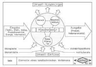 Elemente eines landtechnischen Verfahrens