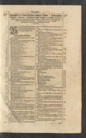 Zeitregister der fürtreflichsten heiligen Vätter/ Patriarchen/ Erzvätter/ Königen/ Propheten und Aposteln/ ja unsers Herrn Jesu Christi selbst: