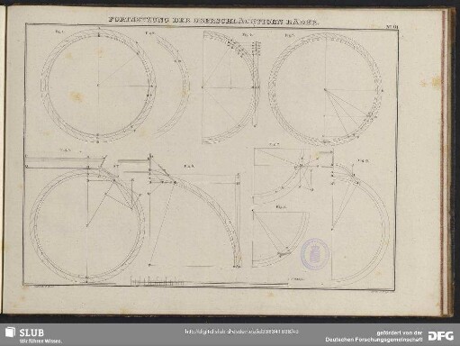 No. 61 Fortsetzung Der Oberschlächtigen Räder
