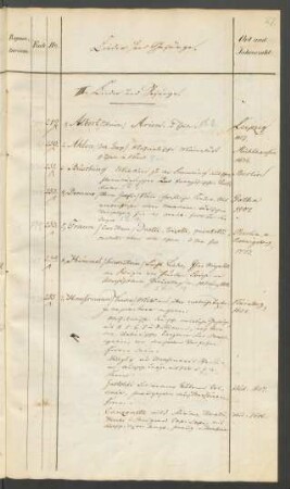 III. Lieder und Gesänge (No. 249-283)