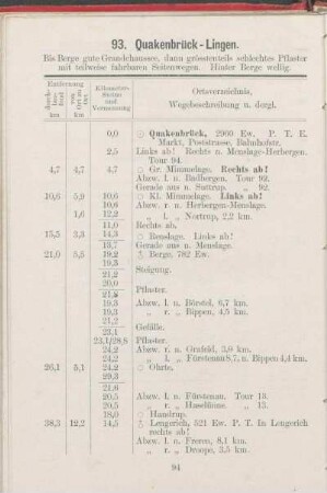 93. Quakenbrück -Lingen.