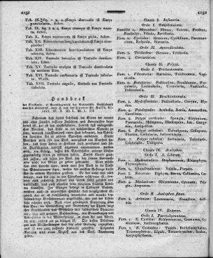 Handboek der Dierkunde of Grondbeginsels der Natuurlijke Geschiedenis van het Dierenrijk / door Janus van der Hoeven. - Th. 1, 1828 [1827]