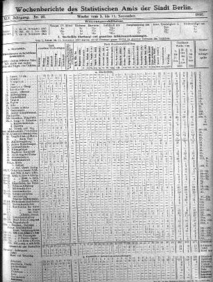 Nr. 46, Mit Nr. 48, 1916/11/26