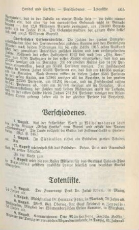 Totenliste