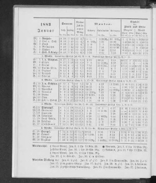 1883. Januar.