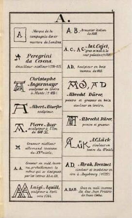 Guide de l'amateur d'objets d'art et de curiosité ou collection des monogrammes des principaux sculpteurs en pierre, métal et bois, des ivoiriers, des émailleurs, des armuriers, des orfèvres et des médailleurs du moyen-âge et des époques de la renaissance et du rococo