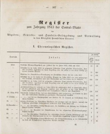 Register zum Jahrgang 1843 des Central-Blatts der Abgaben-, Gewerbe- und Handels-Gesetzgebung und Verwaltung in den Königlich Preußischen Staaten