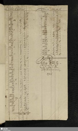 Parte ... Bibl. Menckenianae. 1755.