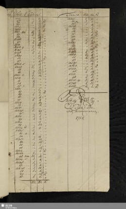 Parte ... Bibl. Menckenianae. 1755.