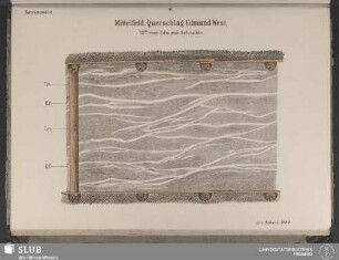 61. Mittelfeld, Querschlag Edmund West, 72m vom Edmund Schachte