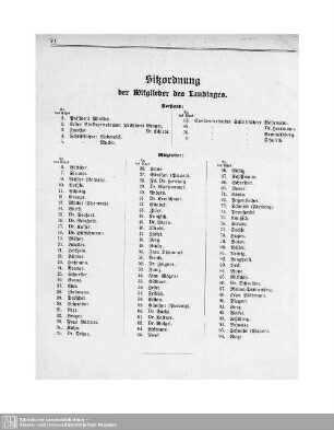 Sitzordnung der Mitglieder