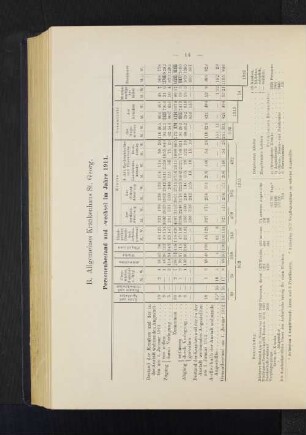 Personenbestand und -wechsel im Jahre 1911.