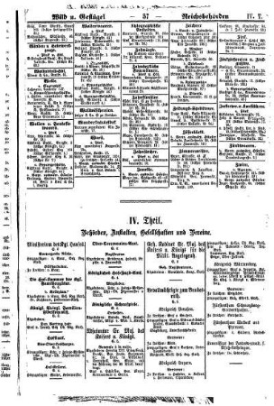 Behörden, Anstalten, Gesellschaften und Vereine