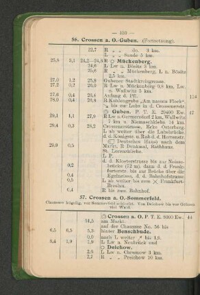 57. Crossen a. O.-Sommerfeld.