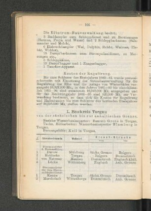I. Baukreis Torgau