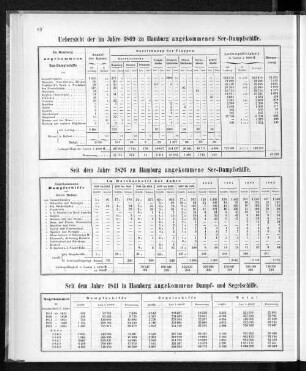 Seit dem Jahre 1841 in Hamburg angekommene Dampf- und Segelschiffe.