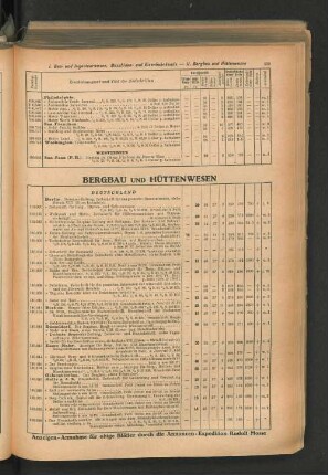 Bergbau und Hüttenwesen