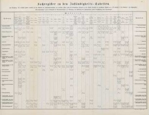 Sachregister zu den Zuständigkeits-Tabellen.