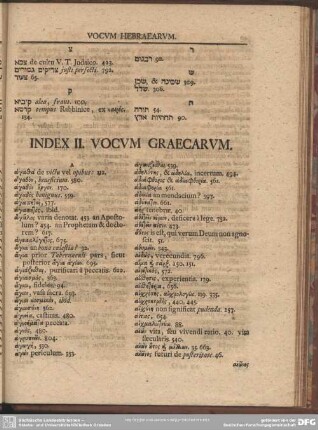 Index II. Vocum Graecarum