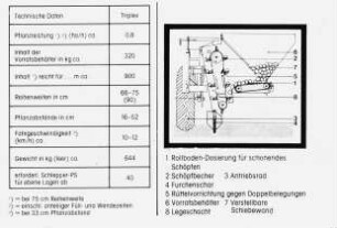 Übersicht: Kartoffel, Kartoffellegemaschine