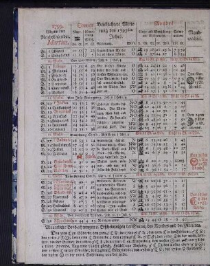 1799. Allgemeiner Reichskalender. Martius.