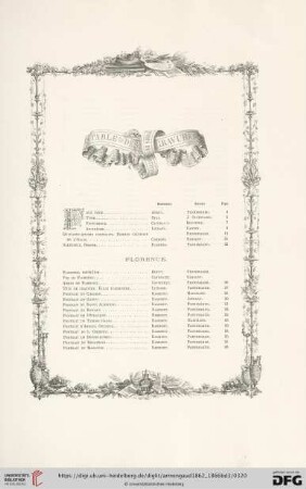 Table des gravures. Noms des artistes