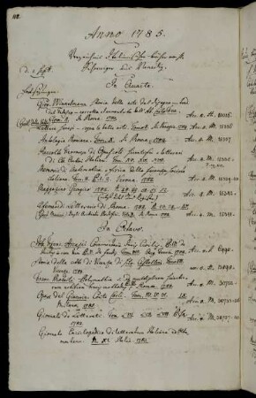 Verzeichniß Italienischer Bücher von Hhn Schweiger aus Venedig.