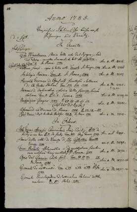 Verzeichniß Italienischer Bücher von Hhn Schweiger aus Venedig.