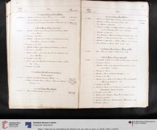Erwerbungsjahr: 1839