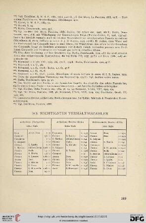 Die wichtigsten Verhältniszahlen