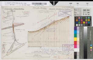 Überführung des Feldweges im Niveau in Stat. 192+63 der Nebenbahn Schmallenberg-Fredeburg: Lageplan, Höhenprofil, M. 1:1.000 und M. 1:200 Stnr.: 91, Iwü, Bunr.: 94, Blnr.: 1