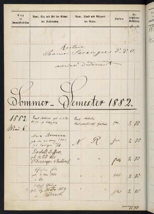 Sommersemester 1882 und Wintersemester 1882/1883. Rektorat Johann (von) Säxinger