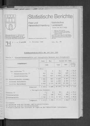 Straßenverkehrsunfälle Mai und Juni 1988 : Lfd. Nr. 24