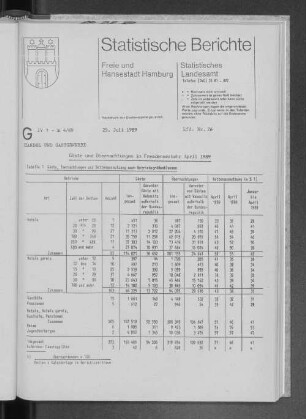 Gäste und Übernachtungen im Fremdenverkehr April 1989 : Lfd. Nr. 26