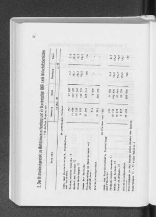 3. Das Bruttoinlandsprodukt zu Marktpreisen in Hamburg und im Bundesgebiet 1969 nach Wirtschaftsbereichen